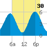 Peters Point tide chart for Tuesday, May 30, 2023