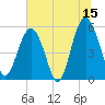 Peters Point tide chart for Thursday, June 15, 2023