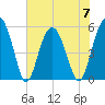 Peters Point tide chart for Wednesday, June 7, 2023