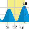 Peters Point tide chart for Saturday, July 15, 2023