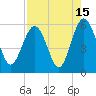 Peters Point tide chart for Tuesday, August 15, 2023