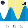 Peters Point tide chart for Wednesday, August 16, 2023