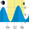 Peters Point tide chart for Tuesday, August 8, 2023