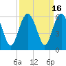 Peters Point tide chart for Saturday, September 16, 2023