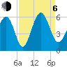 Peters Point tide chart for Wednesday, September 6, 2023