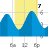 Peters Point tide chart for Saturday, October 7, 2023