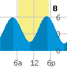 Peters Point tide chart for Wednesday, November 8, 2023