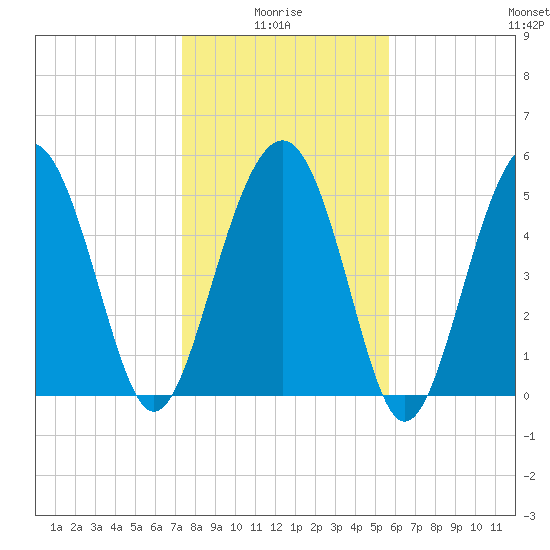 Peters Point tide chart for Tuesday, January 16, 2024