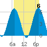 Peters Point tide chart for Saturday, April 6, 2024