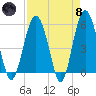 Peters Point tide chart for Monday, April 8, 2024
