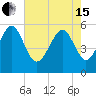 Peters Point tide chart for Wednesday, May 15, 2024
