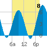 Peters Point tide chart for Wednesday, May 8, 2024