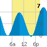 Peters Point tide chart for Friday, June 7, 2024