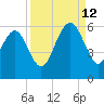 Peters Point tide chart for Thursday, September 12, 2024