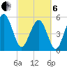 Peters Point tide chart for Thursday, March 6, 2025