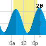 Peters Point tide chart for Saturday, September 20, 2025