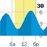 Peters Point tide chart for Thursday, October 30, 2025