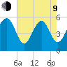 Peters Point tide chart for Saturday, May 9, 2026