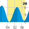 Peters Point tide chart for Saturday, June 20, 2026