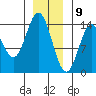 Petersburg tide chart for Saturday, January 9, 2021