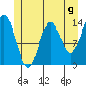 Petersburg tide chart for Wednesday, June 9, 2021