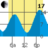 Petersburg tide chart for Saturday, July 17, 2021
