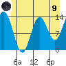 Petersburg tide chart for Friday, July 9, 2021