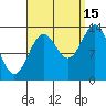 Petersburg tide chart for Wednesday, September 15, 2021