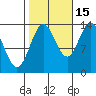 Petersburg tide chart for Friday, October 15, 2021