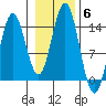 Petersburg tide chart for Saturday, November 6, 2021
