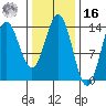 Petersburg tide chart for Wednesday, February 16, 2022