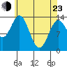 Petersburg tide chart for Saturday, April 23, 2022
