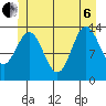 Petersburg tide chart for Wednesday, July 6, 2022