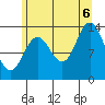 Petersburg tide chart for Saturday, August 6, 2022