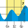 Petersburg tide chart for Sunday, August 7, 2022