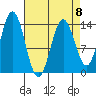 Petersburg tide chart for Saturday, April 8, 2023