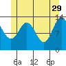 Petersburg tide chart for Monday, May 29, 2023