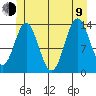 Petersburg tide chart for Sunday, July 9, 2023
