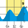 Petersburg tide chart for Wednesday, August 9, 2023
