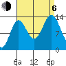 Petersburg tide chart for Wednesday, September 6, 2023