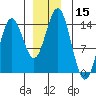 Petersburg tide chart for Friday, December 15, 2023