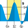 Petersburg tide chart for Saturday, March 9, 2024