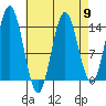 Petersburg tide chart for Tuesday, April 9, 2024