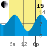 Petersburg tide chart for Wednesday, May 15, 2024