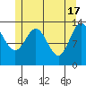 Petersburg tide chart for Friday, May 17, 2024
