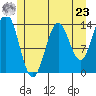Petersburg tide chart for Thursday, May 23, 2024