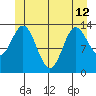 Petersburg tide chart for Wednesday, June 12, 2024