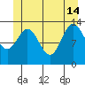 Petersburg tide chart for Friday, June 14, 2024
