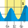 Petersburg tide chart for Saturday, June 1, 2024