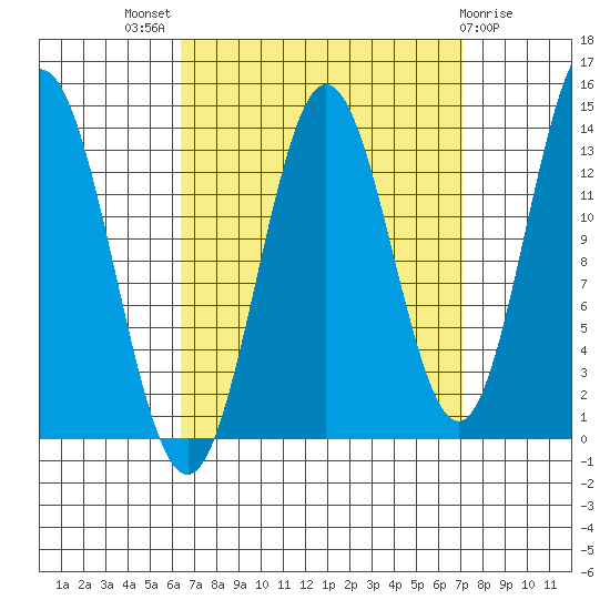Petersburg tide chart for Monday, September 16, 2024